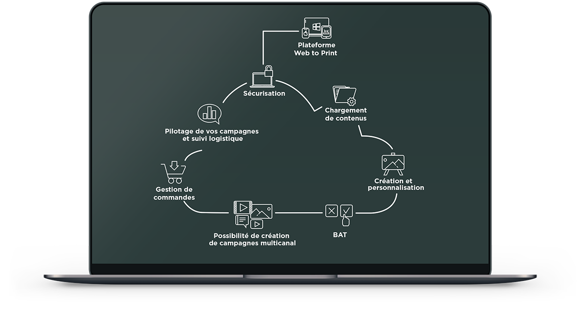 Shema plateforme web to print