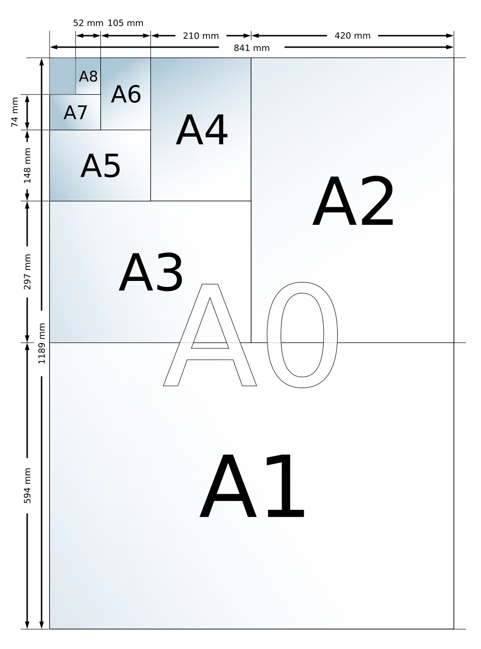 schema des différents formats papier