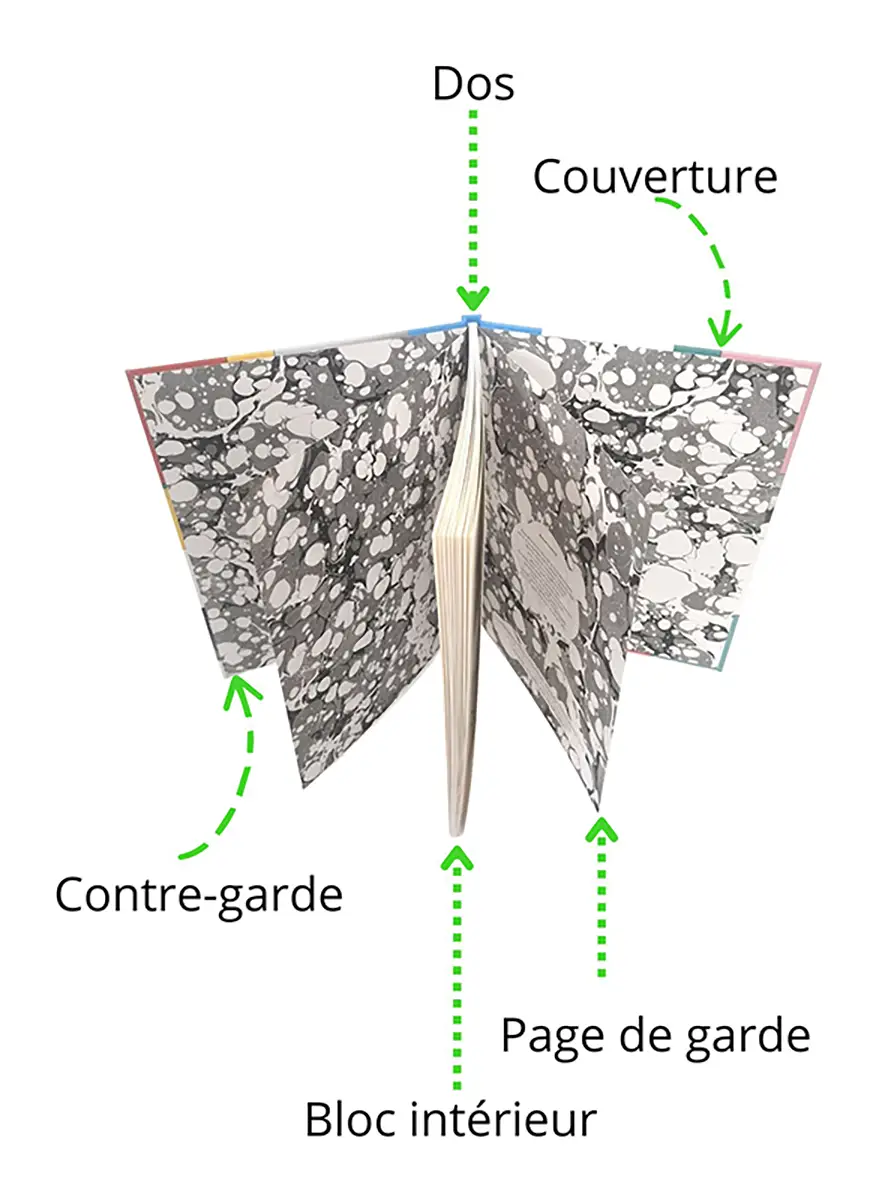schéma livre dos carré collé PUR couverture rigide